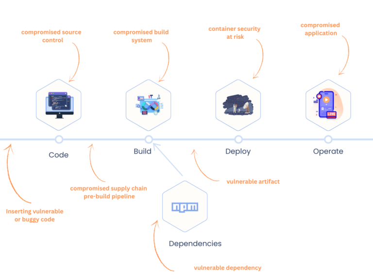 Application Security 101: Understanding DevSecOps - A Developer’s Guide ...